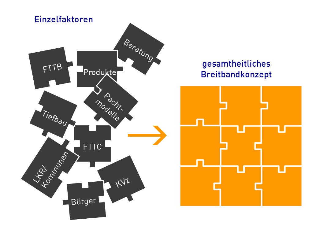 graue Puzzleteile durcheinander werden zu einem Bild zusammengefügt